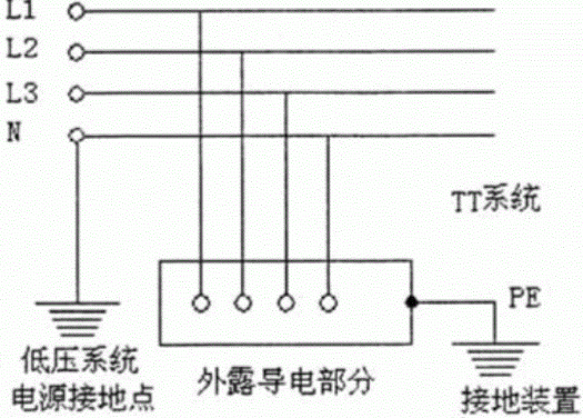 什么叫TN系统,tn系统是什么意思图1