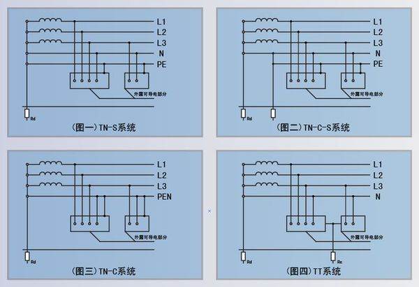 什么叫TN系统,tn系统是什么意思图2