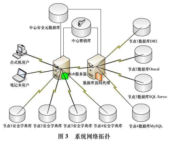 数据库系统由哪5个部分,数据库系统由哪几部分组成图1