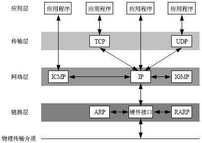 arp是哪一个层的协议,arp协议在哪一层图2