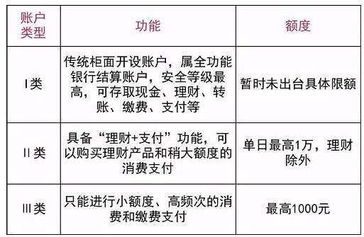 邮政银行二类卡有什么限制,邮政储蓄二类卡什么意思图1