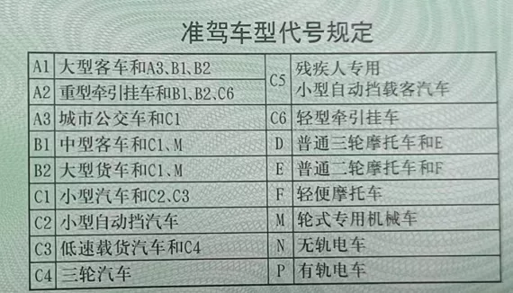 b2驾照实习期满还需考试学习,b2驾驶证实期满去哪里考试图2