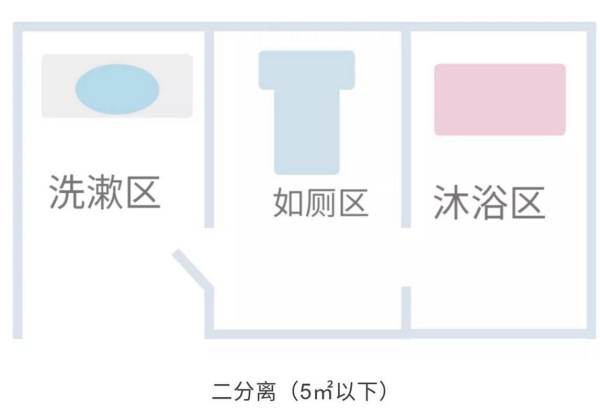 蹲便器怎么做干湿分离,卫生间面积小怎么做干湿分离图6