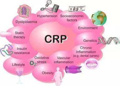 为什么检查CRP,孩子感冒了鼻子不通气鼻塞怎么办图1