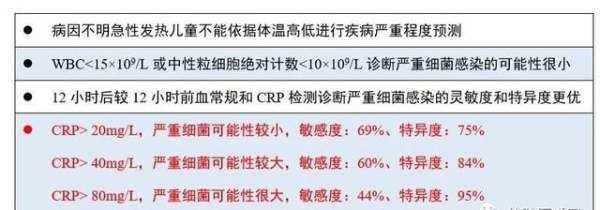 为什么检查CRP,孩子感冒了鼻子不通气鼻塞怎么办图2