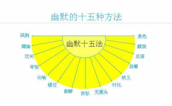 怎么制造幽默笑话,如何幽默一点借钱图3