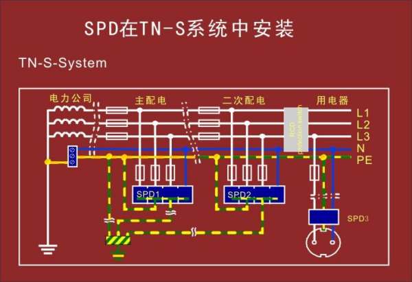 TN—S系统是什么,tn-s系统指的是什么 什么是tn-s系统图3