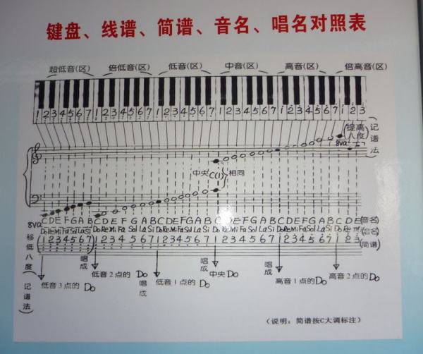 大三度和小三度的区别,音程图4