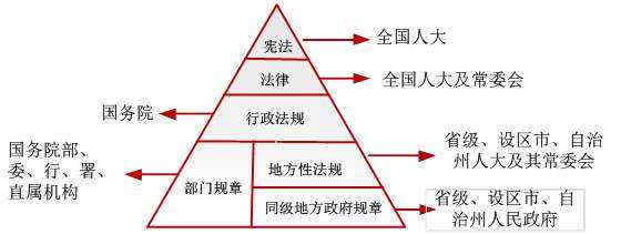 当代中国法的形式渊源有哪些,我国的正式法律渊源有哪些类型