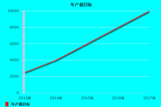 年产是指的什么,年产值是什么意思图2