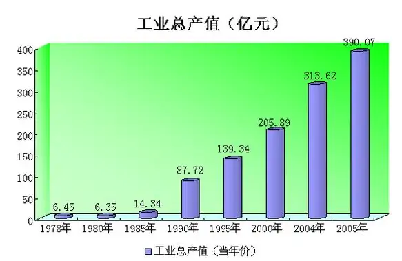 工业总产出和工业总产值的区别,总产值与总产出有什么区别和联系