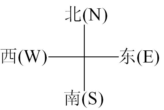 怎么辨别方向东南西北,怎么辨别方向东南西北图8