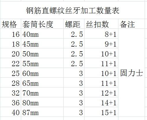 钢筋套丝标准是多少丝,钢筋套丝长度怎么计算图4