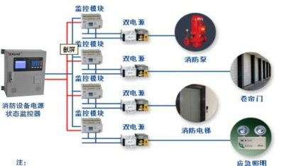 消防二级负荷怎么供电,二类建筑消防供电系统有什么特点和作用图1