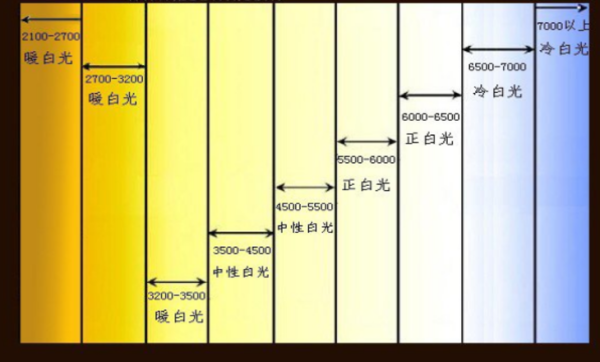 灯的颜色怎么分,飞机上的航行灯有几种颜色图2