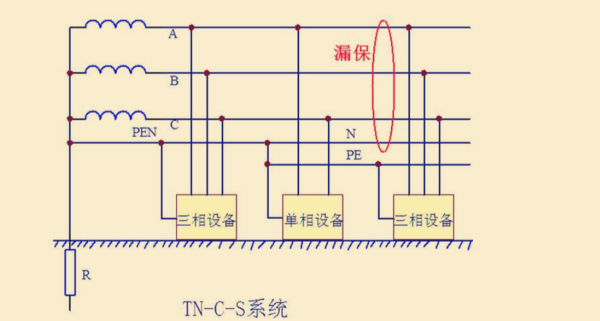 TN—S系统是什么,TN-S系统指的是啥图2