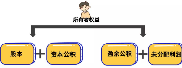 资本公积怎么算,资本公积计算公式图4