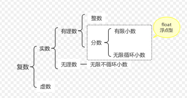 无限循环小数分为几种,什么叫无限循环小数什么叫无限不循环小数图2