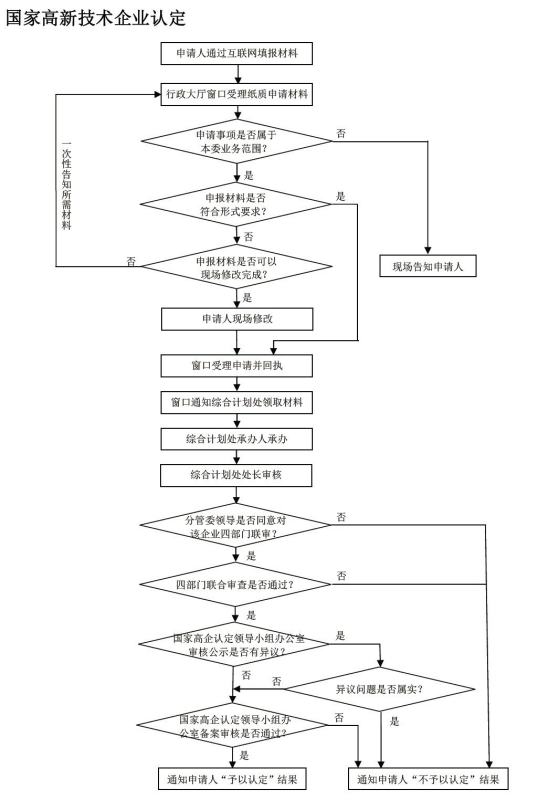 瞪羚企业怎么申请,如何成为瞪羚企业图3