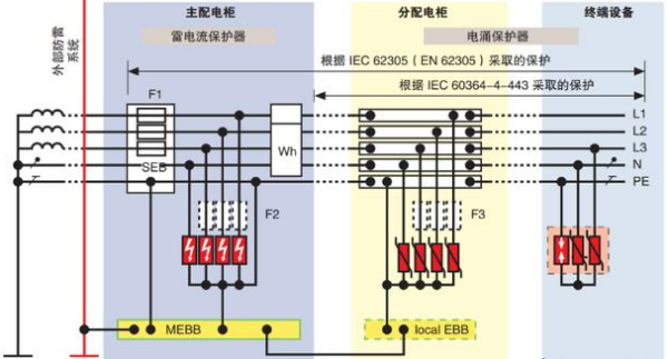 it tt tn系统分别是什么,在防雷产品中所说的零线类型IT-TT-TN 分别代表什么意思图1