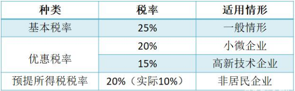 企业所得税税率是什么,企业所得税税率图2