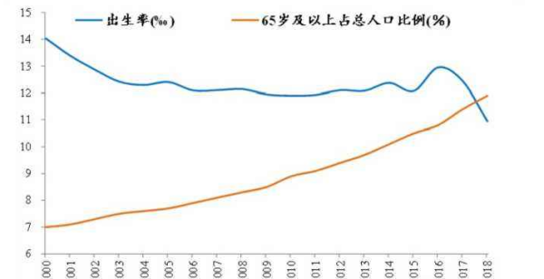 我国人口老龄化的特点有哪些,我国人口老龄化的特点有哪些图2
