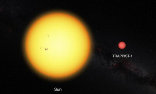 恒星日与太阳日区别,恒星日与太阳日区别简图