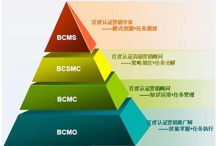 什么是人才素质的基础,人才素质的综合体现是什么图2