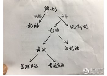 安佳黄油是国产还是进口,安佳黄油的包装纸都掉色是真的图1