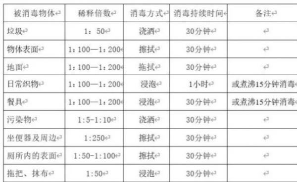 次氯酸消毒液怎么使用,次氯酸消毒液的正确使用方法图1