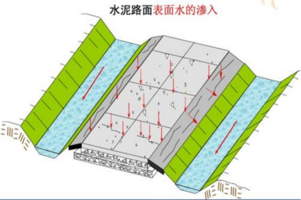 路基地面排水设施主要有哪些,路基排水设施的类型及适用性分析