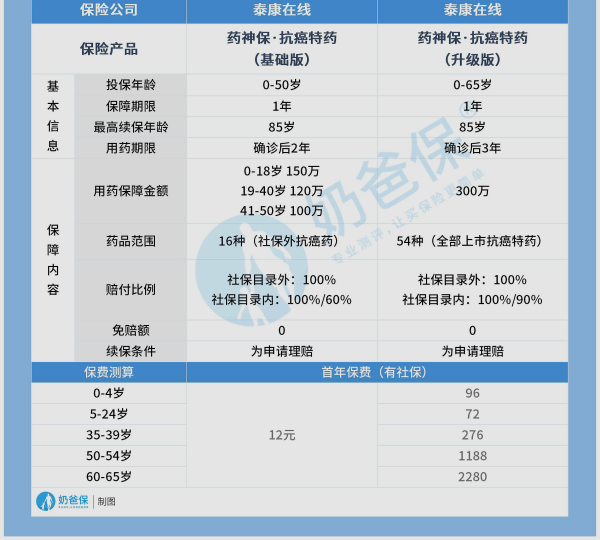 微信药神保有没有犹豫期,保险第二年续保有犹豫期图1