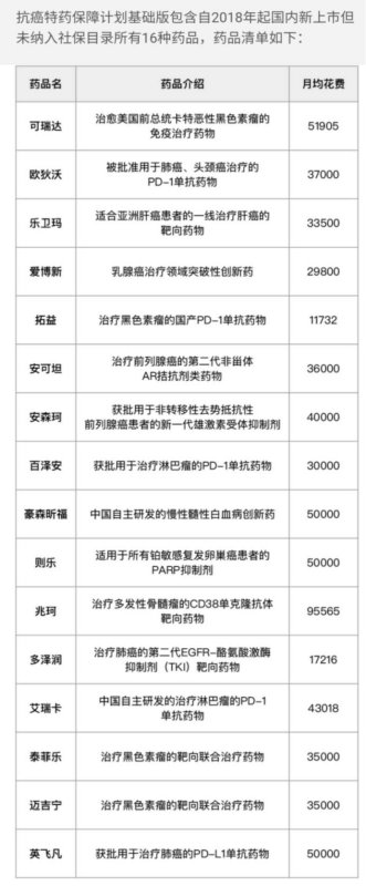 微信药神保有没有犹豫期,保险第二年续保有犹豫期图2