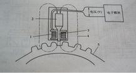 rav4俩线轮速传感器怎么检测,汽车轮速传感器怎么测量好坏