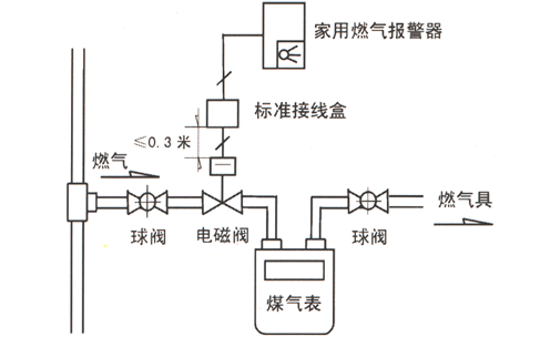 燃气报警器怎么用,煤气报警器怎么使用方法图1