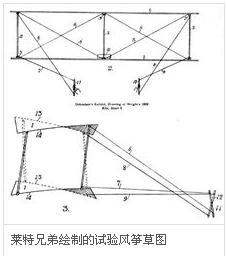 人类第一次飞离地面的工具是,人类第一次飞离地面的工具是什么图1