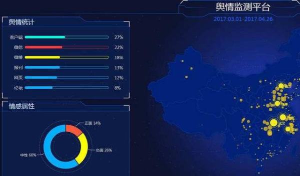 社会舆情监测是什么意思,舆情监控是什么意思图1