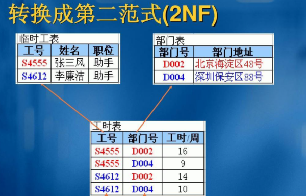 什么是数据库范式,数据库范式是什么图1