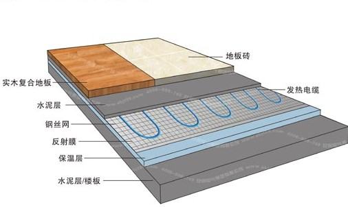 地暖最高温度可以开多少度,地暖的最高温度为什么不能超过50度图2