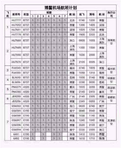 4c机场可以飞哪些城市,白城长安机场都能飞哪里