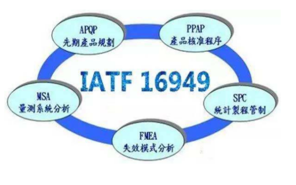 什么是6949,TS6949是什么图2