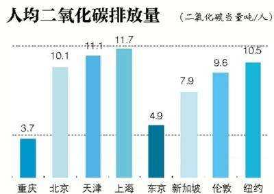 如何减少碳排放,减少碳排放的好方法图2