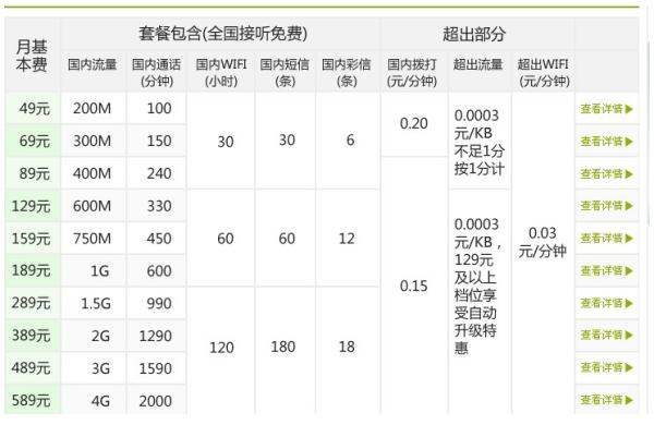 套餐外语音通信费是什么,套餐外语音费是什么意思图1