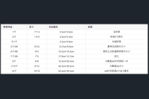 36寸相片长宽是多少,36寸多少米图4