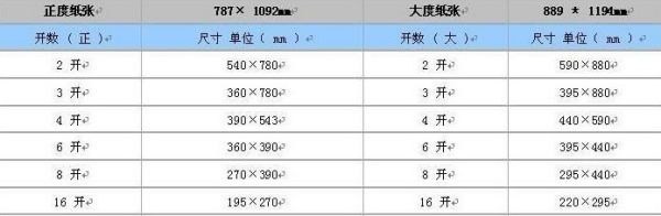 4开和a4一样大,四开纸是a4纸的几张图2