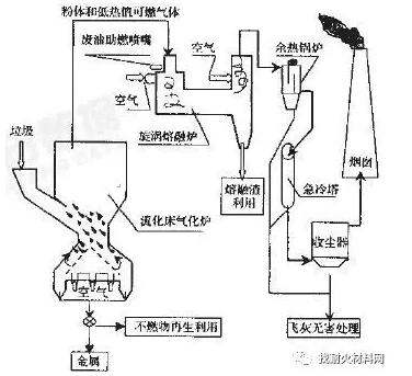 焚烧炉的种类有哪些,固废焚烧炉工艺流程图7