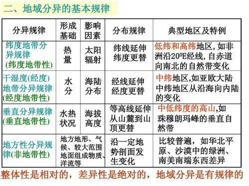 地方性分异规律的特点,地方性分异规律的特点是什么图2