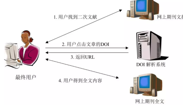 做doi什么意思,doi到底是什么意思网络用语图2