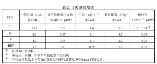 怎么样查询车辆的排放标准,什么软件可以查车辆排放标准