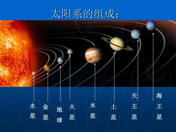 离地球最近的星星,离地球最近的行星是什么图3